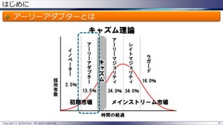 はじめに
アーリーアダプターとは
Copyright © @fullvirtue. All rights reserved. 18
 