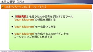 本日の概要（3/3）
本セッションのゴール（1/1）
 『顧客発見』を行うための思考を手助けするツール
“Lean Diagram”の構造を把握する
 “Lean Diagram”を一枚書いてみる
 “Lean Diagram”を作成する上でのポイントを
ワークショップを通じて体感する
22Copyright © POStudy (プロダクトオーナーシップ勉強会). All rights reserved.
 