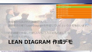 LEAN DIAGRAM 作成デモ
参加者から出された課題について、
講師がその場でLean Diagramを作成していくというデモを行います。
この課題で作成して欲しいという方がおられましたら、
挙手してください。
Copyright © POStudy (プロダクトオーナーシップ勉強会). All rights reserved. 36
 