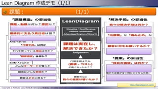 Lean Diagram 作成デモ（1/1）
課題： （1/1）
Copyright © POStudy (プロダクトオーナーシップ勉強会). All rights reserved. 37
http://leandiagram.com/
上司へ英語が話せるようになりたい
 