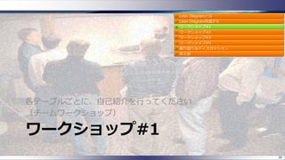 ワークショップ#1
各テーブルごとに、自己紹介を行ってください
（チームワークショップ）
38
 