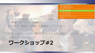 ワークショップ#2
「自分の興味のある/やりたいビジネス・
事業・サービス・企画」
のピッチ（発表：30秒）の準備をしてください
※ルーム内にいる方に聞かれても大丈夫な内容にしてください
（個人ワークショップ）
39
 