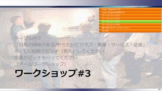 ワークショップ#3
テーブル内で
「自分の興味のある/やりたいビジネス・事業・サービス・企画」
を、1人30秒でピッチ（発表）してください
全員がピッチを行ってください
（チームワークショップ）
40
 