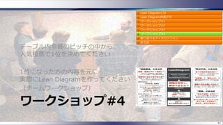 ワークショップ#4
テーブル内全員のピッチの中から、
人気投票で1位を決めてください
1位になった方の内容を元に
実際にLean Diagramを作ってください
（チームワークショップ）
41
 