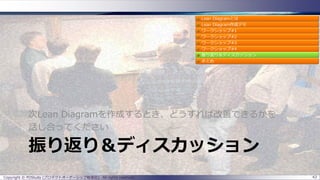 振り返り＆ディスカッション
次Lean Diagramを作成するとき、どうすれば改善できるかを
話し合ってください
43Copyright © POStudy (プロダクトオーナーシップ勉強会). All rights reserved.
 