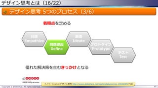 デザイン思考とは（16/22）
デザイン思考 5つのプロセス（3/6）
Copyright © @fullvirtue. All rights reserved. 65
共感
Empathize
問題提起
Define
テスト
Test
創造
Ideate
プロトタイプ
Prototype
着眼点を定める
優れた解決策を生むきっかけとなる
イノベーションとデザイン思考 http://www.slideshare.net/kashinotakanori/ss-15943389 P111
 