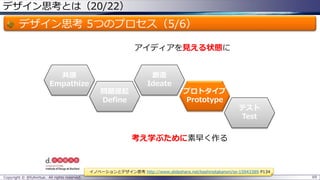 デザイン思考とは（20/22）
デザイン思考 5つのプロセス（5/6）
Copyright © @fullvirtue. All rights reserved. 69
共感
Empathize
問題提起
Define
テスト
Test
創造
Ideate
プロトタイプ
Prototype
アイディアを見える状態に
考え学ぶために素早く作る
イノベーションとデザイン思考 http://www.slideshare.net/kashinotakanori/ss-15943389 P134
 