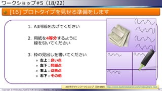 ワークショップ#5（18/22）
[16] プロトタイプを見せる準備をします
1. A3用紙を広げてください
2. 用紙を4等分するように
線を引いてください
3. 枠の見出しを書いてください
» 左上：良い点
» 左下：問題点
» 右上：改善点
» 右下：その他
Copyright © POStudy (プロダクトオーナーシップ勉強会). All rights reserved. 90
お財布デザインワークショップ（日本語訳） http://www.kashinotakanori.com/index.php?c_tool
 