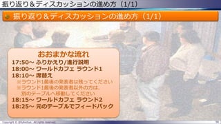 振り返り＆ディスカッションの進め方（1/1）
振り返り＆ディスカッションの進め方（1/1）
Copyright © @fullvirtue. All rights reserved. 98
おおまかな流れ
17:50～ ふりかえり/進行説明
18:00～ ワールドカフェ ラウンド1
18:10～ 席替え
※ラウンド1最後の発表者は残ってください
※ラウンド1最後の発表者以外の方は、
別のテーブルへ移動してください
18:15～ ワールドカフェ ラウンド2
18:25～ 元のテーブルでフィードバック
 