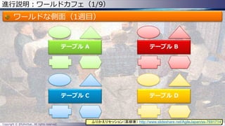 進行説明：ワールドカフェ（1/9）
ワールドな側面（1週目）
Copyright © @fullvirtue. All rights reserved. 100
テーブル A
テーブル C
テーブル B
テーブル D
ふりかえりセッション（高柳兼） http://www.slideshare.net/AgileJapan/ss-7691714
 