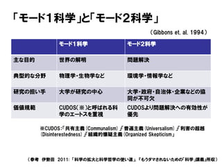 「モード１科学」と「モード２科学」
モード１科学 モード２科学
主な目的 世界の解明 問題解決
典型的な分野 物理学・生物学など 環境学・情報学など
研究の担い手 大学が研究の中心 大学・政府・自治体・企業などの協
同が不可欠
価値規範 CUDOS（※）と呼ばれる科
学のエートスを重視
CUDOSより問題解決への有効性が
優先
（Gibbons et. al. 1994）
※CUDOS：「共有主義(Communalism)」「普遍主義(Universalism)」「利害の超越
(Disinterestedness)」「組織的懐疑主義(Organized Skepticism」
（参考 伊勢田 2011: 「科学の拡大と科学哲学の使い道」, 『もうダマされないための「科学」講義』所収）
 