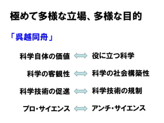 極めて多様な立場、多様な目的
「呉越同舟」
科学自体の価値
科学の客観性
科学技術の促進
プロ・サイエンス
役に立つ科学
科学の社会構築性
科学技術の規制
アンチ・サイエンス
 