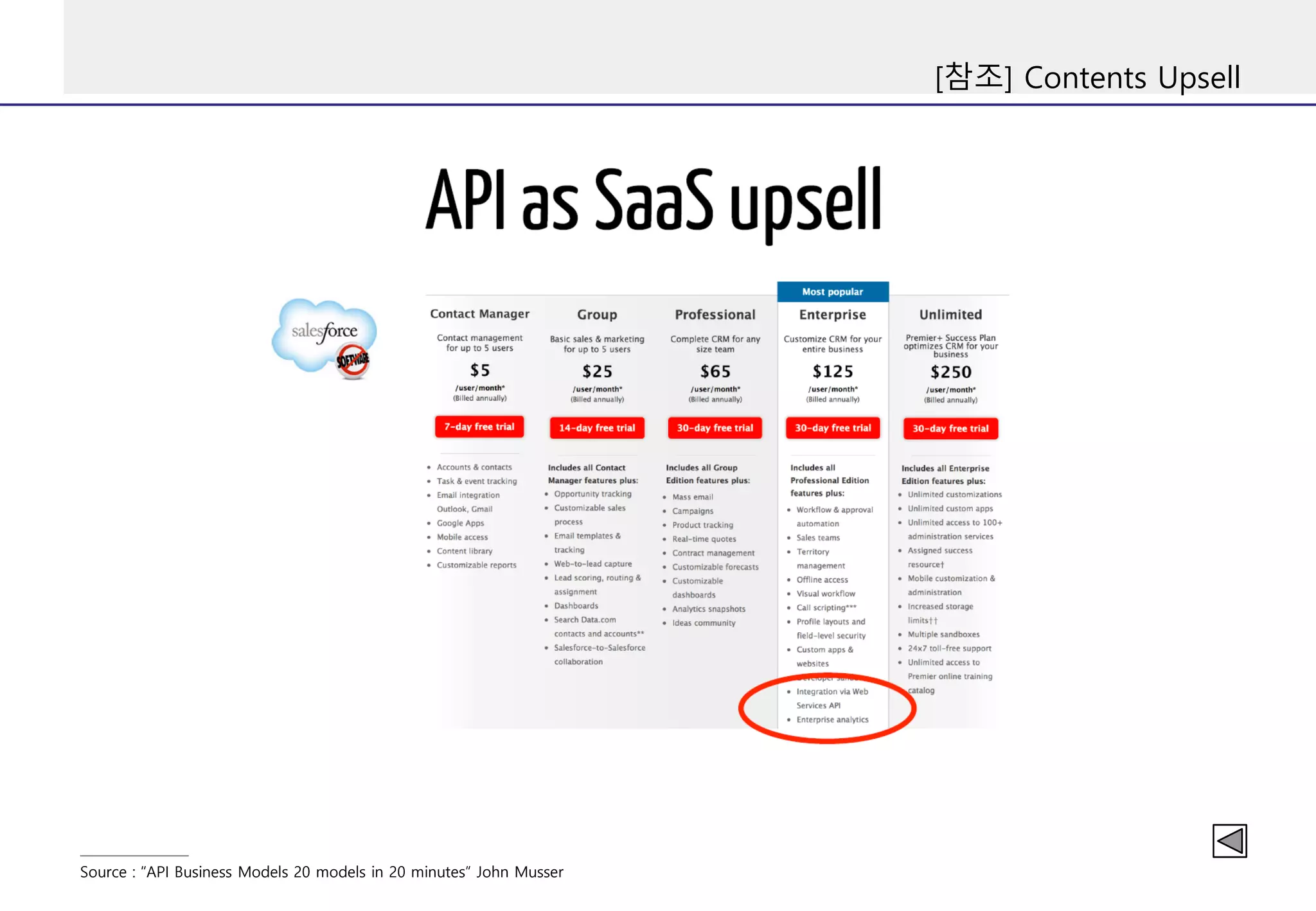 [참조] Contents Upsell
Source : “API Business Models 20 models in 20 minutes” John Musser
 