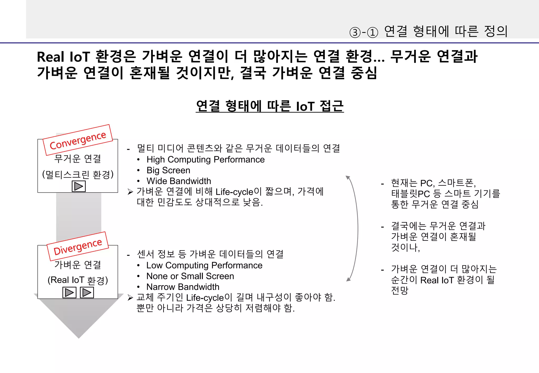연결 형태에 따른 IoT 접근
무거운 연결
(멀티스크린 환경)
가벼운 연결
(Real IoT 환경)
- 멀티 미디어 콘텐츠와 같은 무거운 데이터들의 연결
• High Computing Performance
• Big Screen
• Wide Bandwidth
 가벼운 연결에 비해 Life-cycle이 짧으며, 가격에
대한 민감도도 상대적으로 낮음.
- 센서 정보 등 가벼운 데이터들의 연결
• Low Computing Performance
• None or Small Screen
• Narrow Bandwidth
 교체 주기인 Life-cycle이 길며 내구성이 좋아야 함.
뿐만 아니라 가격은 상당히 저렴해야 함.
- 현재는 PC, 스마트폰,
태블릿PC 등 스마트 기기를
통한 무거운 연결 중심
- 결국에는 무거운 연결과
가벼운 연결이 혼재될
것이나,
- 가벼운 연결이 더 많아지는
순간이 Real IoT 환경이 될
전망
Real IoT 환경은 가벼운 연결이 더 많아지는 연결 환경… 무거운 연결과
가벼운 연결이 혼재될 것이지만, 결국 가벼운 연결 중심
③-① 연결 형태에 따른 정의
 