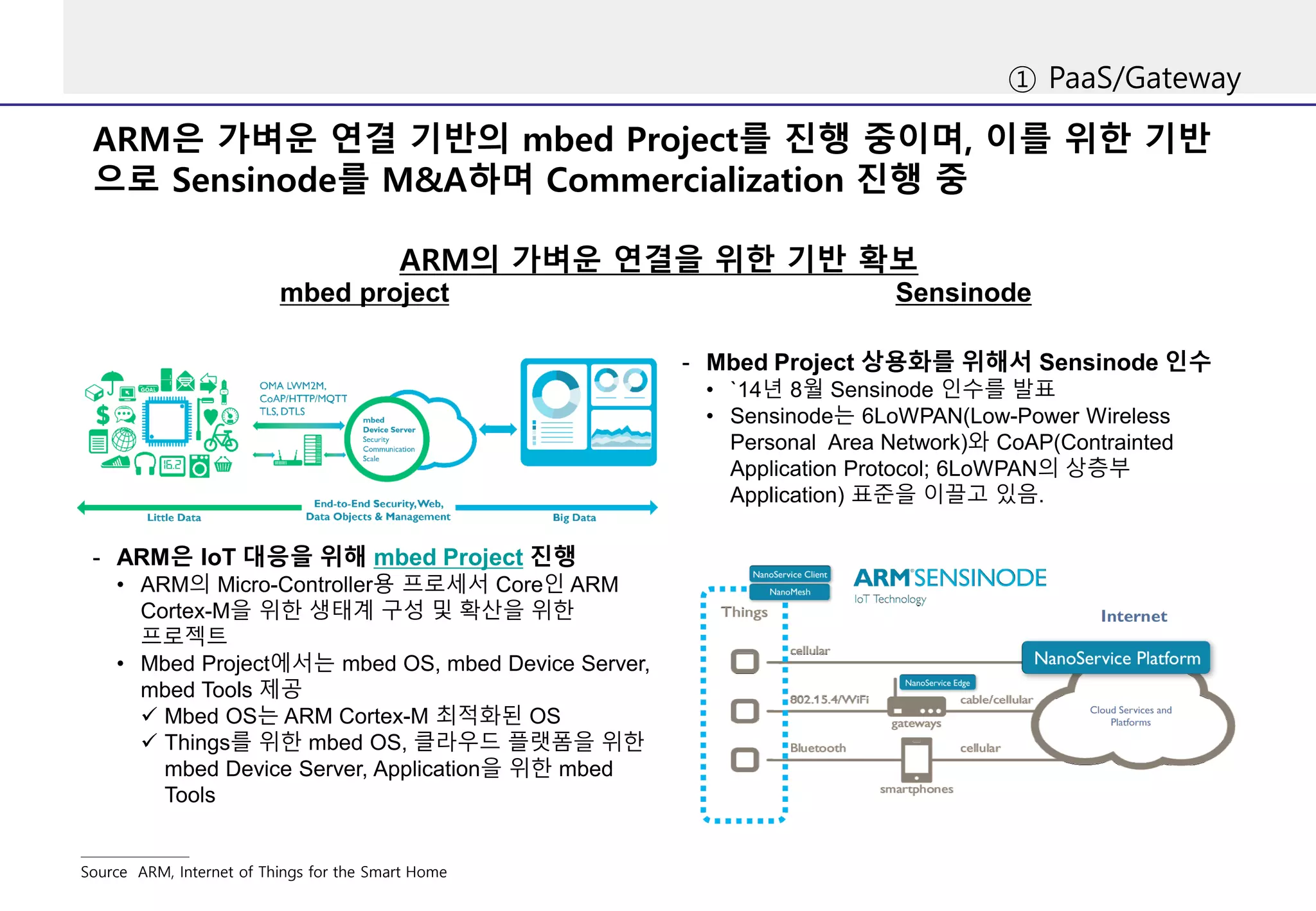 ARM은 가벼운 연결 기반의 mbed Project를 진행 중이며, 이를 위한 기반
으로 Sensinode를 M&A하며 Commercialization 진행 중
Source ARM, Internet of Things for the Smart Home
ARM의 가벼운 연결을 위한 기반 확보
- ARM은 IoT 대응을 위해 mbed Project 진행
• ARM의 Micro-Controller용 프로세서 Core인 ARM
Cortex-M을 위한 생태계 구성 및 확산을 위한
프로젝트
• Mbed Project에서는 mbed OS, mbed Device Server,
mbed Tools 제공
 Mbed OS는 ARM Cortex-M 최적화된 OS
 Things를 위한 mbed OS, 클라우드 플랫폼을 위한
mbed Device Server, Application을 위한 mbed
Tools
- Mbed Project 상용화를 위해서 Sensinode 인수
• `14년 8월 Sensinode 인수를 발표
• Sensinode는 6LoWPAN(Low-Power Wireless
Personal Area Network)와 CoAP(Contrainted
Application Protocol; 6LoWPAN의 상층부
Application) 표준을 이끌고 있음.
mbed project Sensinode
① PaaS/Gateway
 