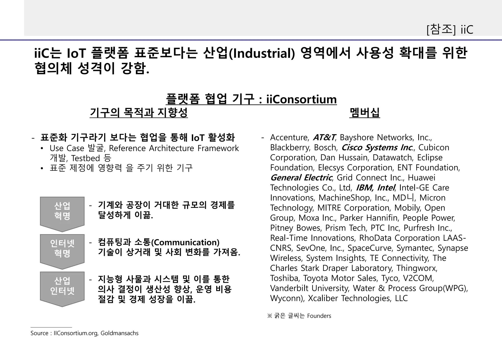 iiC는 IoT 플랫폼 표준보다는 산업(Industrial) 영역에서 사용성 확대를 위한
협의체 성격이 강함.
[참조] iiC
플랫폼 협업 기구 : iiConsortium
- Accenture, AT&T, Bayshore Networks, Inc.,
Blackberry, Bosch, Cisco Systems Inc., Cubicon
Corporation, Dan Hussain, Datawatch, Eclipse
Foundation, Elecsys Corporation, ENT Foundation,
General Electric, Grid Connect Inc., Huawei
Technologies Co., Ltd, IBM, Intel, Intel-GE Care
Innovations, MachineShop, Inc., MD니, Micron
Technology, MITRE Corporation, Mobily, Open
Group, Moxa Inc., Parker Hannifin, People Power,
Pitney Bowes, Prism Tech, PTC Inc, Purfresh Inc.,
Real-Time Innovations, RhoData Corporation LAAS-
CNRS, SevOne, Inc., SpaceCurve, Symantec, Synapse
Wireless, System Insights, TE Connectivity, The
Charles Stark Draper Laboratory, Thingworx,
Toshiba, Toyota Motor Sales, Tyco, V2COM,
Vanderbilt University, Water & Process Group(WPG),
Wyconn), Xcaliber Technologies, LLC
멤버십
- 표준화 기구라기 보다는 협업을 통해 IoT 활성화
• Use Case 발굴, Reference Architecture Framework
개발, Testbed 등
• 표준 제정에 영향력 을 주기 위한 기구
산업
혁명
인터넷
혁명
산업
인터넷
- 기계와 공장이 거대한 규모의 경제를
달성하게 이끎.
- 컴퓨팅과 소통(Communication)
기술이 상거래 및 사회 변화를 가져옴.
- 지능형 사물과 시스템 및 이를 통한
의사 결정이 생산성 향상, 운영 비용
절감 및 경제 성장을 이끎.
기구의 목적과 지향성
Source : IIConsortium.org, Goldmansachs
※ 굵은 글씨는 Founders
 