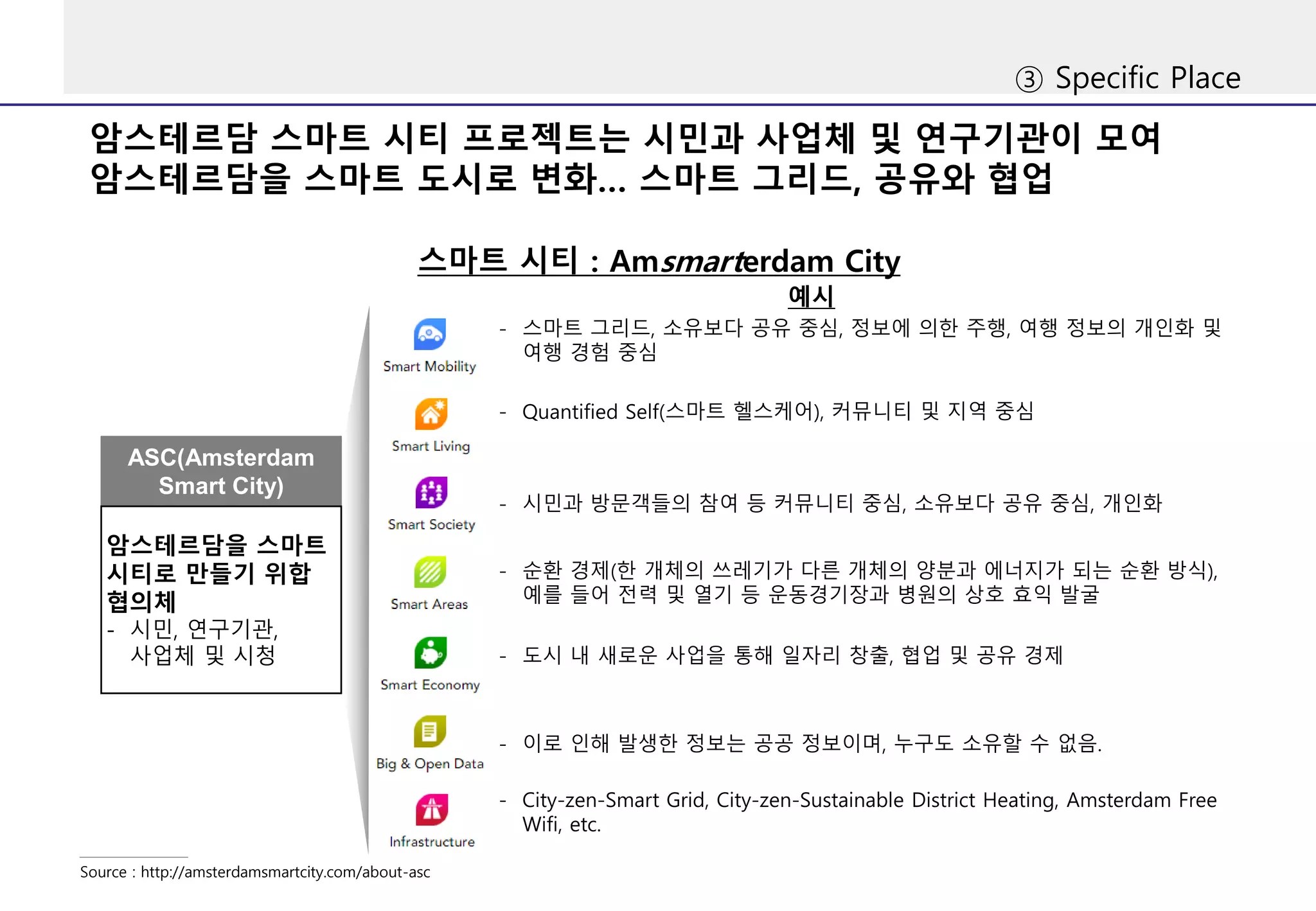 ③ Specific Place
암스테르담 스마트 시티 프로젝트는 시민과 사업체 및 연구기관이 모여
암스테르담을 스마트 도시로 변화… 스마트 그리드, 공유와 협업
스마트 시티 : Amsmarterdam City
Source : http://amsterdamsmartcity.com/about-asc
ASC(Amsterdam
Smart City)
예시
암스테르담을 스마트
시티로 만들기 위합
협의체
- 시민, 연구기관,
사업체 및 시청
- 스마트 그리드, 소유보다 공유 중심, 정보에 의한 주행, 여행 정보의 개인화 및
여행 경험 중심
- Quantified Self(스마트 헬스케어), 커뮤니티 및 지역 중심
- 시민과 방문객들의 참여 등 커뮤니티 중심, 소유보다 공유 중심, 개인화
- 순환 경제(한 개체의 쓰레기가 다른 개체의 양분과 에너지가 되는 순환 방식),
예를 들어 전력 및 열기 등 운동경기장과 병원의 상호 효익 발굴
- 도시 내 새로운 사업을 통해 일자리 창출, 협업 및 공유 경제
- 이로 인해 발생한 정보는 공공 정보이며, 누구도 소유할 수 없음.
- City-zen-Smart Grid, City-zen-Sustainable District Heating, Amsterdam Free
Wifi, etc.
 