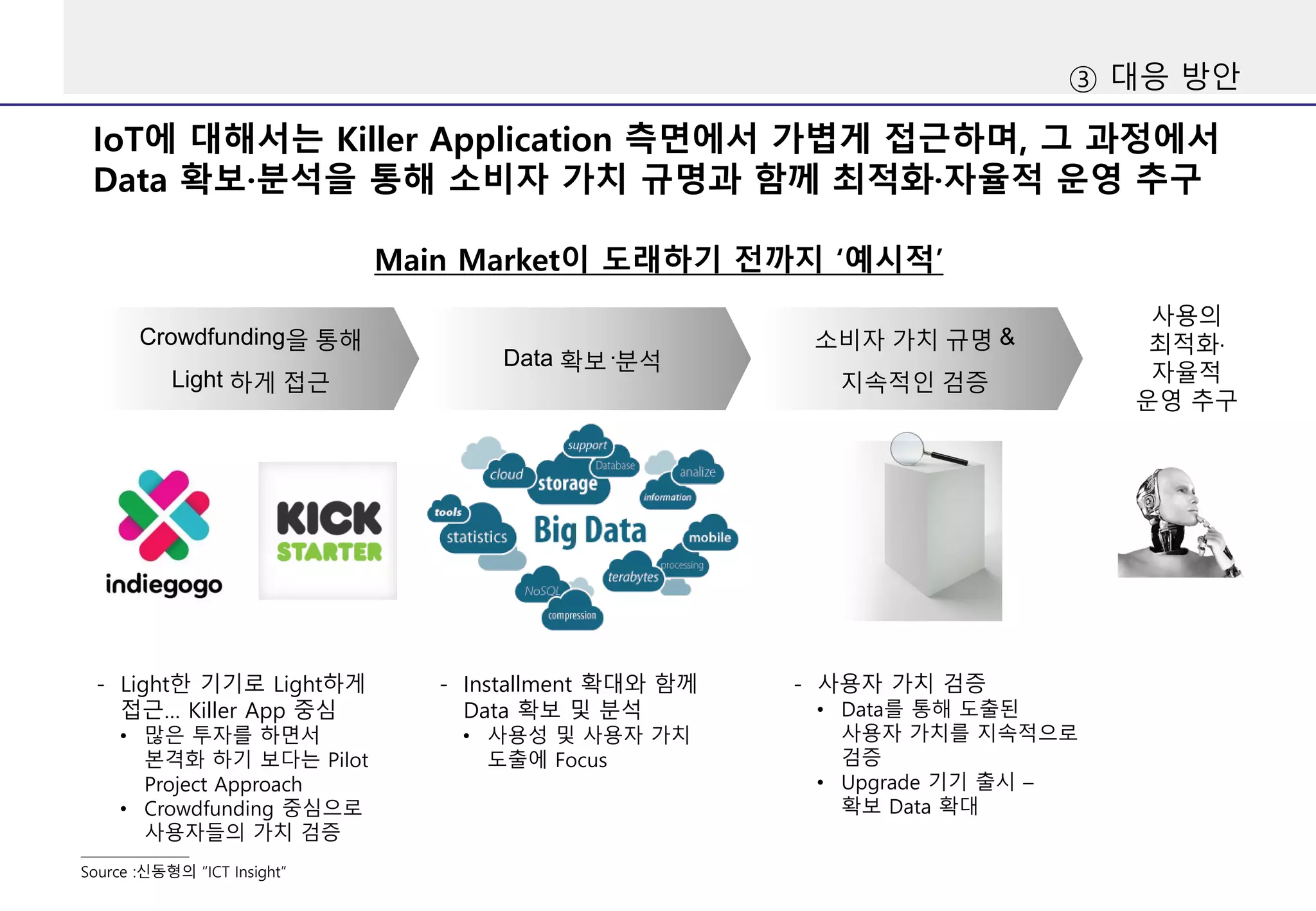 IoT에 대해서는 Killer Application 측면에서 가볍게 접근하며, 그 과정에서
Data 확보·분석을 통해 소비자 가치 규명과 함께 최적화·자율적 운영 추구
③ 대응 방안
Source :신동형의 “ICT Insight”
Main Market이 도래하기 전까지 ‘예시적’
Crowdfunding을 통해
Light 하게 접근
Data 확보·분석
소비자 가치 규명 &
지속적인 검증
사용의
최적화·
자율적
운영 추구
- Light한 기기로 Light하게
접근… Killer App 중심
• 많은 투자를 하면서
본격화 하기 보다는 Pilot
Project Approach
• Crowdfunding 중심으로
사용자들의 가치 검증
- Installment 확대와 함께
Data 확보 및 분석
• 사용성 및 사용자 가치
도출에 Focus
- 사용자 가치 검증
• Data를 통해 도출된
사용자 가치를 지속적으로
검증
• Upgrade 기기 출시 –
확보 Data 확대
 