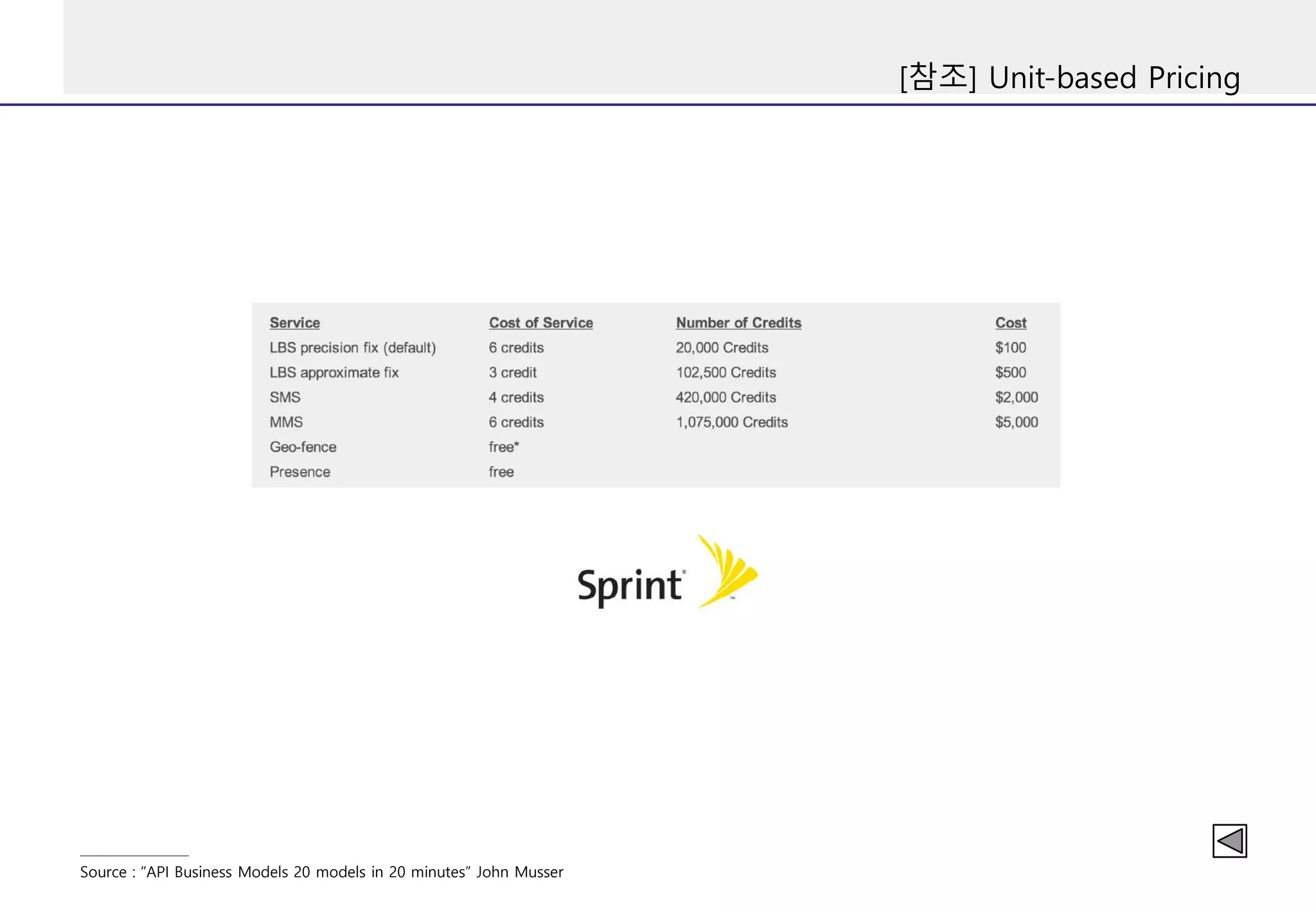 [참조] Unit-based Pricing
Source : “API Business Models 20 models in 20 minutes” John Musser
 