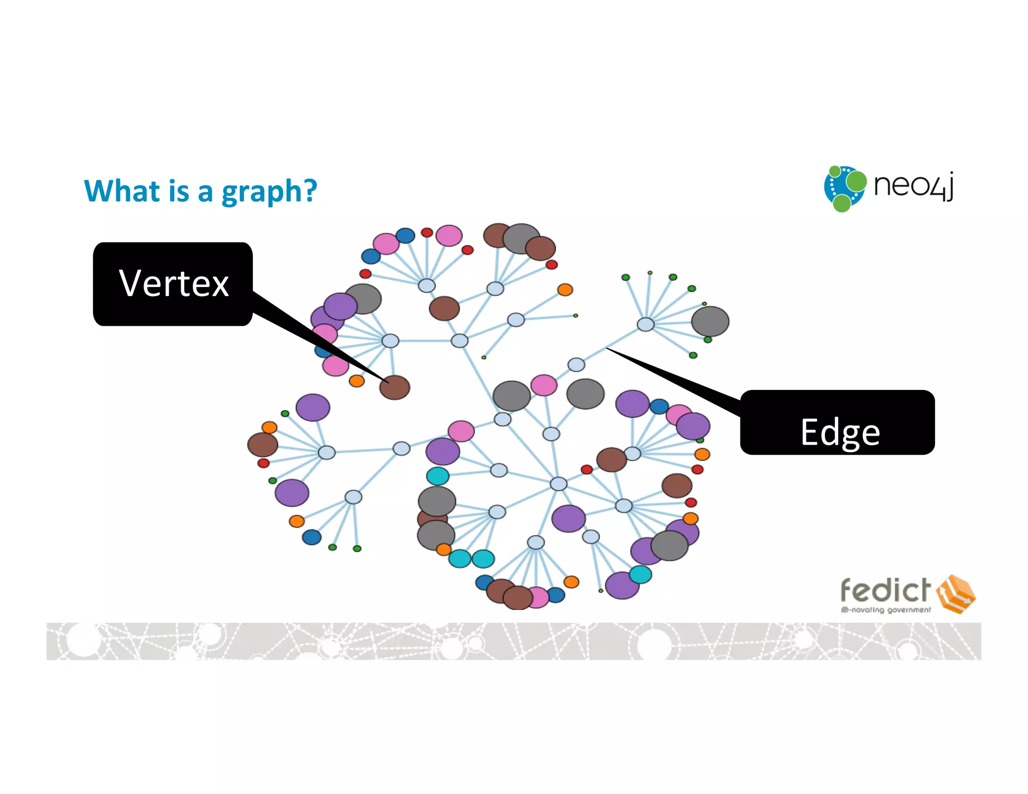 What	
  is	
  a	
  graph?	
  
Vertex	
  
Edge	
  
 