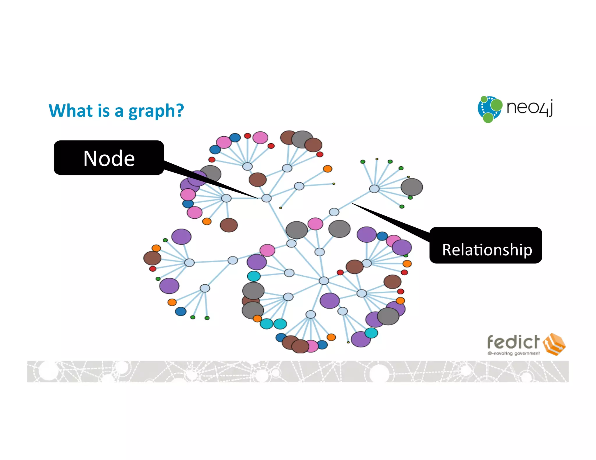 What	
  is	
  a	
  graph?	
  
Node	
  
Rela:onship	
  
 