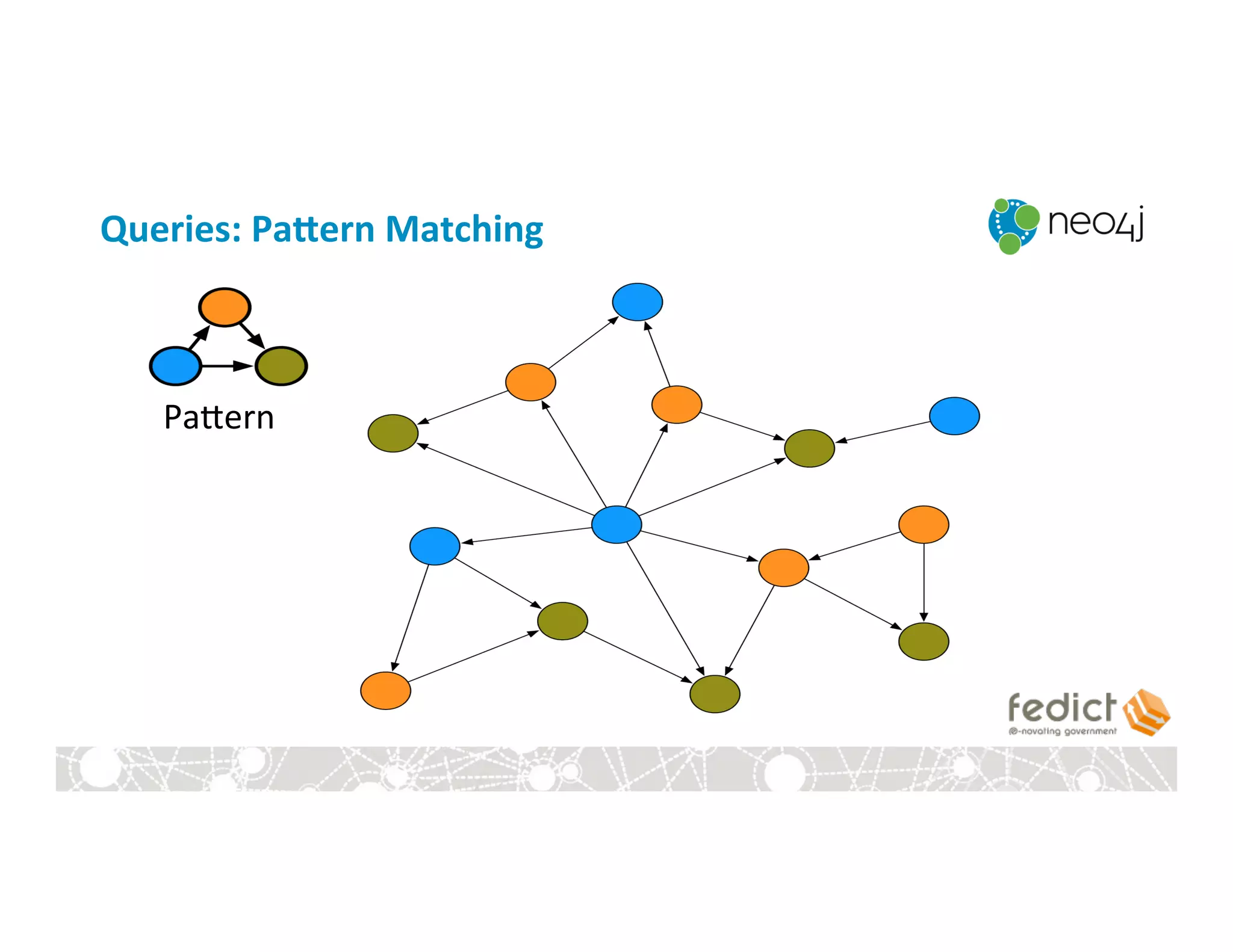 Queries:	
  Paern	
  Matching	
  
Pagern	
  
 