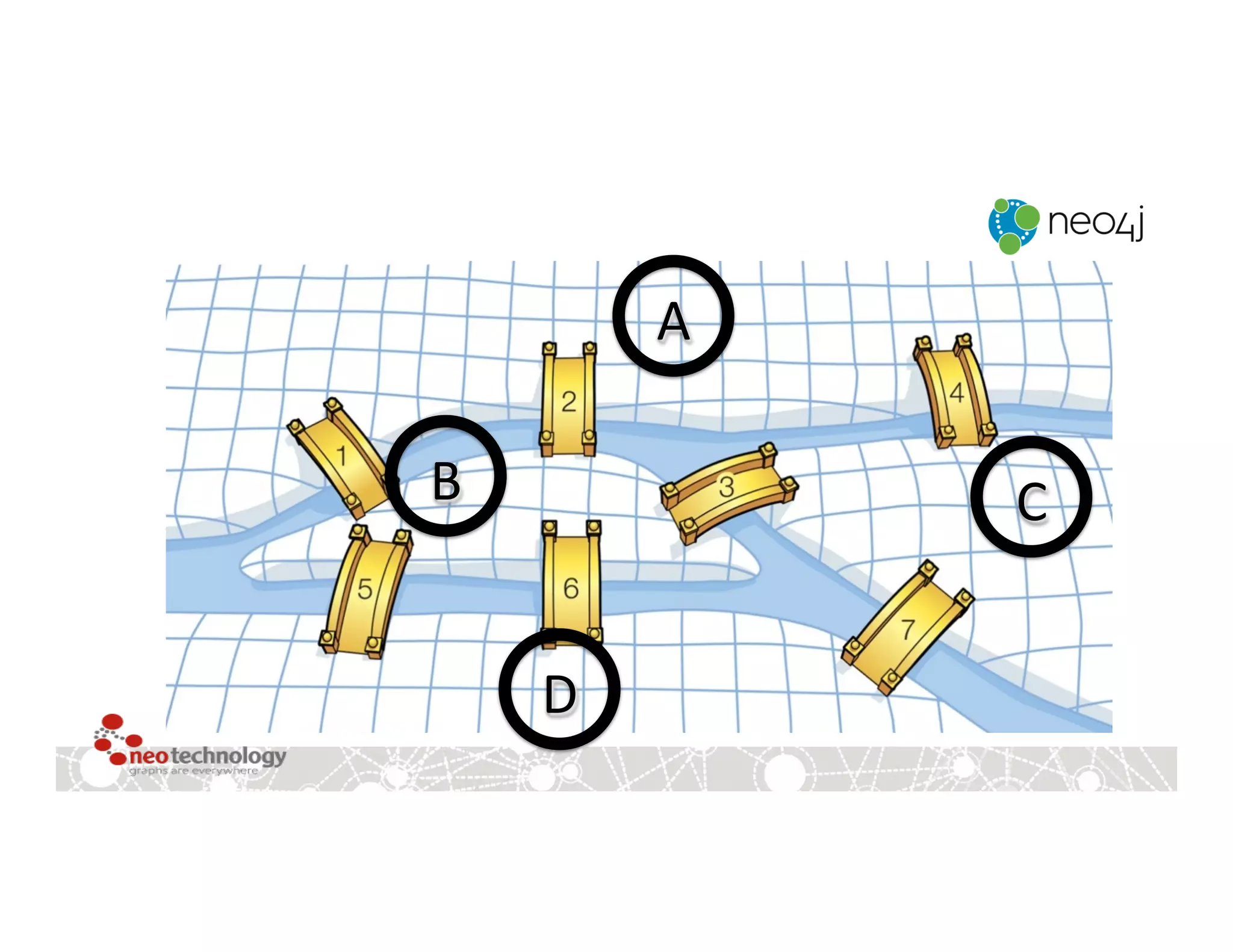 A	
  
B	
  
D	
  
C	
  
 