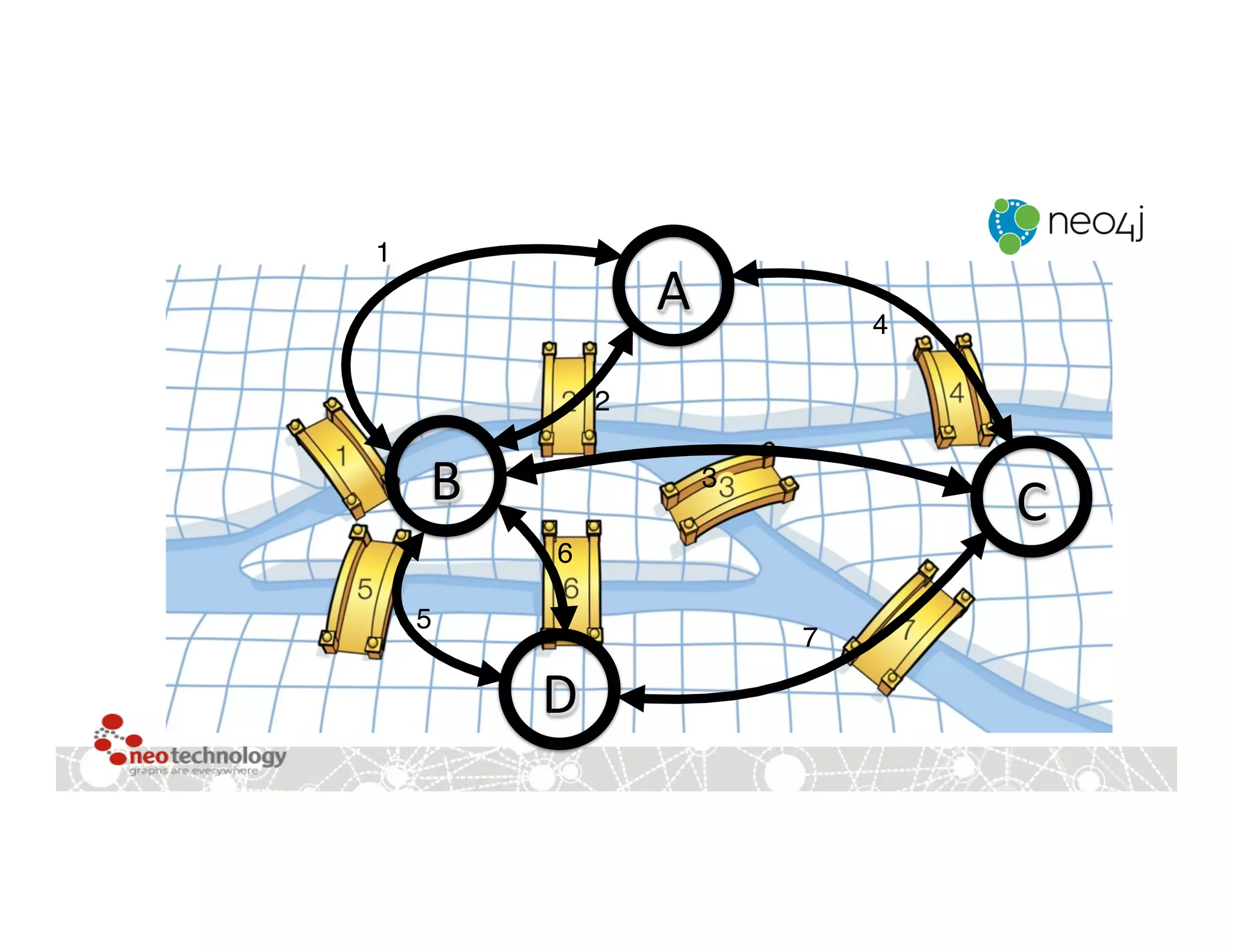 A	
  
B	
  
D	
  
C	
  
1
2
3
4
7
6
5
 