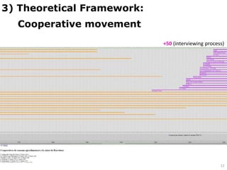 3) Theoretical Framework:
Cooperative movement
+50 (interviewing process)
12
 