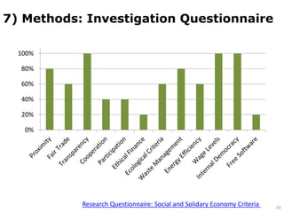 7) Methods: Investigation Questionnaire
Research Questionnaire: Social and Solidary Economy Criteria
0%
20%
40%
60%
80%
100%
120%
20
 