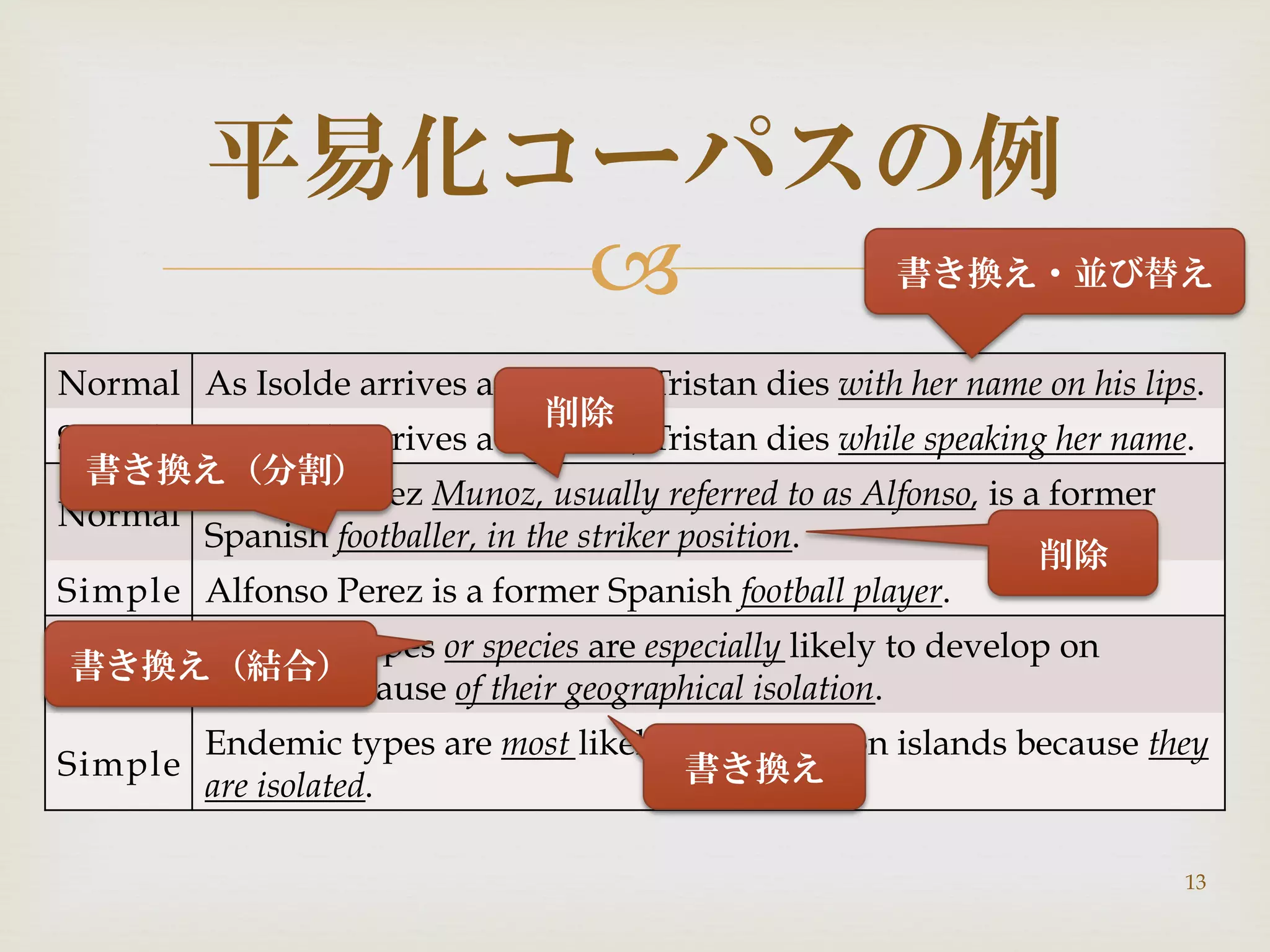 文献紹介:Simple English Wikipedia: A New Text Simplification Task | PDF