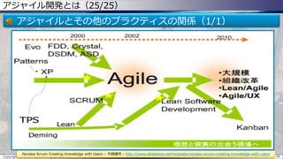 アジャイル開発とは（25/25）
アジャイルとその他のプラクティスの関係（1/1）
Copyright © @fullvirtue. All rights reserved. 38
Nonaka Scrum Creating Knowledge with Users – 平鍋健児 - http://www.slideshare.net/hiranabe/nonaka-scrum-creating-knowledge-with-users
 
