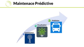 Maintenace Prédictive
Constatation
Visualisation
Prédiction
 