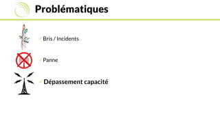 Problématiques
Bris / Incidents
Panne
Dépassement capacité
 