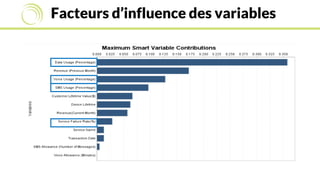 Facteurs d’influence des variables
 