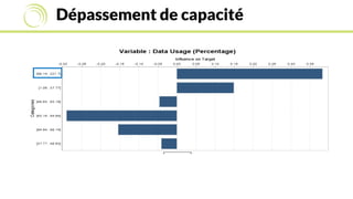 Dépassement de capacité
 