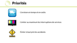 Priorités
Livraison en temps et en coûts
Limiter au maximum les interruptions de services
Éviter à tout prix les accidents
 