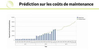 Prédiction sur les coûts de maintenance
 