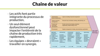 Chaîne de valeur
› Les actifs font partie
intégrante du processus de
production,
› Un seul élément
dysfonctionnel peut
impacter l’entièreté de la
chaîne de production très
rapidement,
› Les équipes « devraient »
travailler en synergie.
 