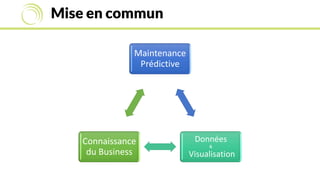 Mise en commun
Maintenance
Prédictive
Données
&
Visualisation
Connaissance
du Business
 