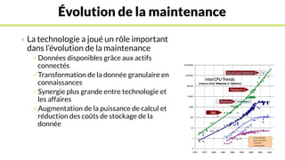 Évolution de la maintenance
› La technologie a joué un rôle important
dans l’évolution de la maintenance
Données disponibles grâce aux actifs
connectés
Transformation de la donnée granulaire en
connaissances
Synergie plus grande entre technologie et
les affaires
Augmentation de la puissance de calcul et
réduction des coûts de stockage de la
donnée
 