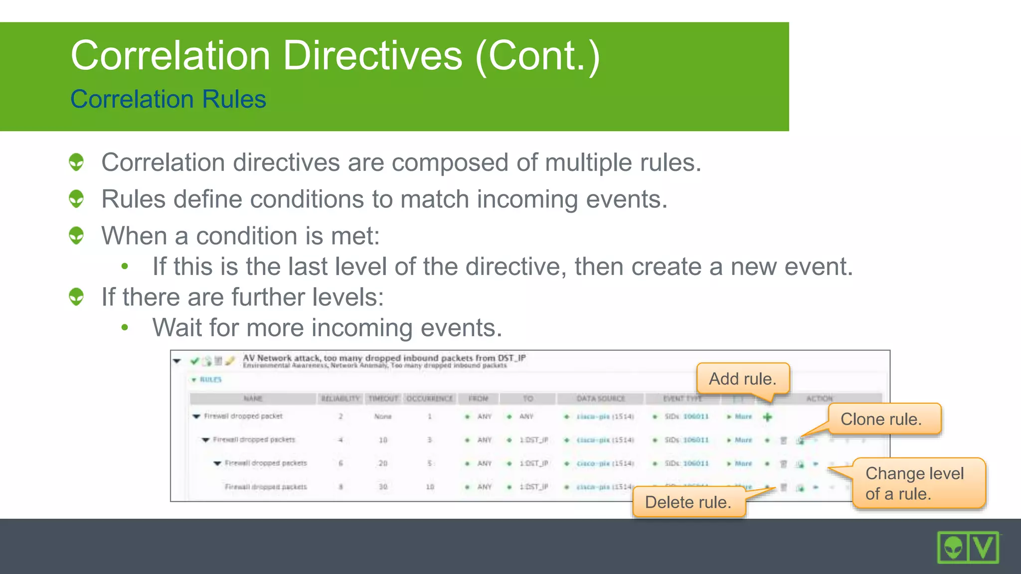 Correlation Rules
Correlation Directives (Cont.)
Correlation directives are composed of multiple rules.
Rules define conditions to match incoming events.
When a condition is met:
• If this is the last level of the directive, then create a new event.
If there are further levels:
• Wait for more incoming events.
Add rule.
Clone rule.
Delete rule.
Change level
of a rule.
 