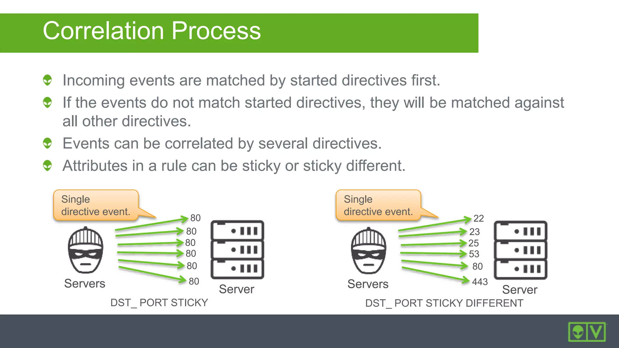 Correlation Process
Incoming events are matched by started directives first.
If the events do not match started directives, they will be matched against
all other directives.
Events can be correlated by several directives.
Attributes in a rule can be sticky or sticky different.
ServerServers
DST_ PORT STICKY
80
80
80
80
80
80
ServerServers
DST_ PORT STICKY DIFFERENT
22
23
25
53
80
443
Single
directive event.
Single
directive event.
 