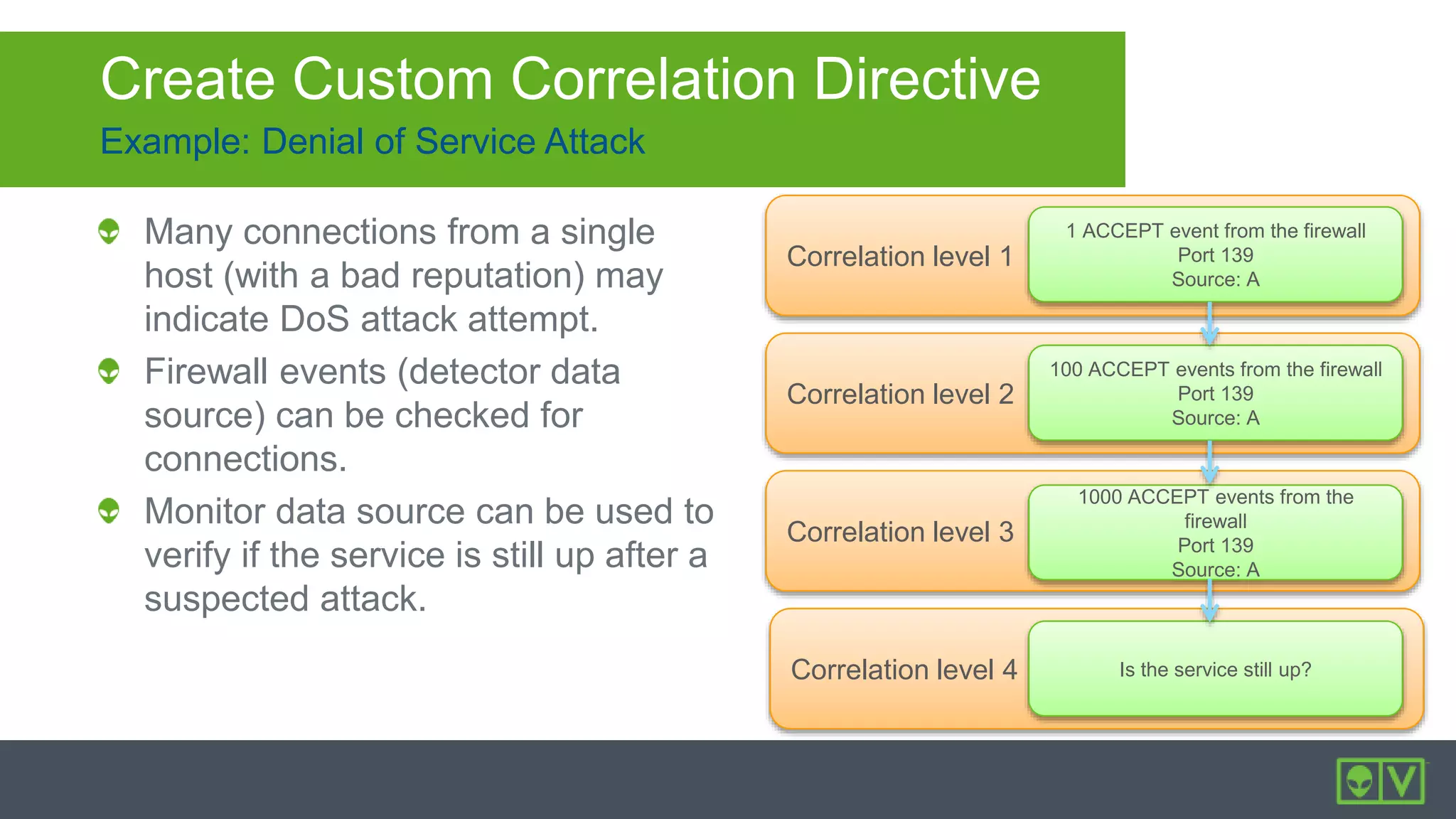 Example: Denial of Service Attack
Create Custom Correlation Directive
Many connections from a single
host (with a bad reputation) may
indicate DoS attack attempt.
Firewall events (detector data
source) can be checked for
connections.
Monitor data source can be used to
verify if the service is still up after a
suspected attack.
Correlation level 1
Correlation level 2
Correlation level 3
Correlation level 4
1 ACCEPT event from the firewall
Port 139
Source: A
100 ACCEPT events from the firewall
Port 139
Source: A
1000 ACCEPT events from the
firewall
Port 139
Source: A
Is the service still up?
 