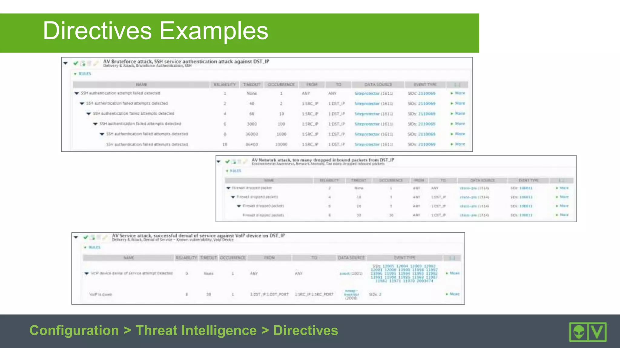 Directives Examples
Configuration > Threat Intelligence > Directives
 