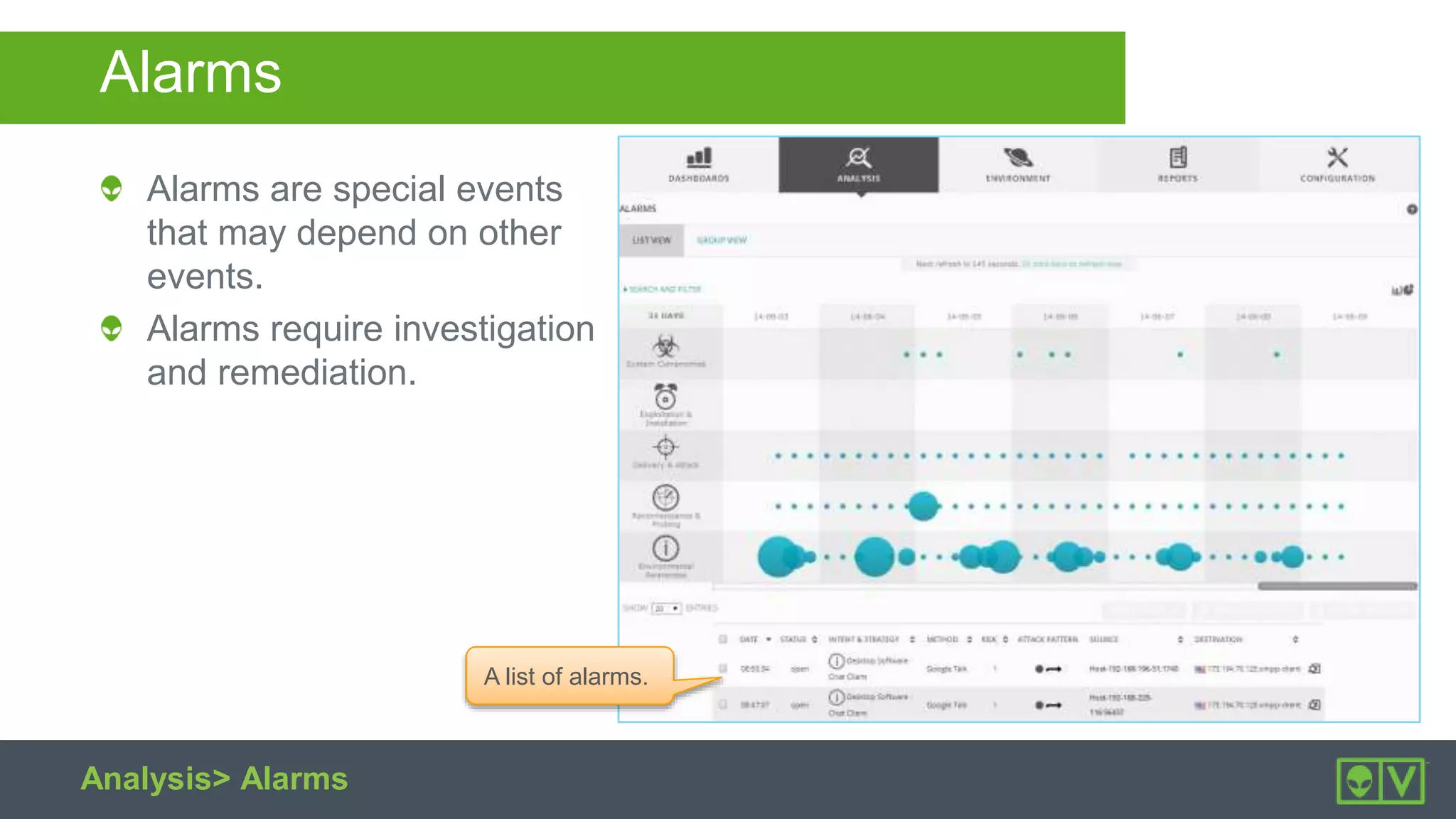 Alarms
Alarms are special events
that may depend on other
events.
Alarms require investigation
and remediation.
Analysis> Alarms
An overview of alarms per
type, frequency, and time.
A list of alarms.
 