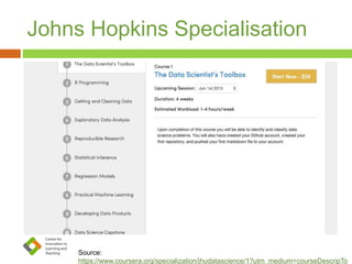 Johns Hopkins Specialisation
Source:
https://www.coursera.org/specialization/jhudatascience/1?utm_medium=courseDescripTo
 