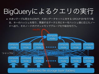 BigQueryによるクエリの実行
大きいテーブル同士のJOINや、大きいデータセットに対する GROUP BYを行う場
合、キーのハッシュを取り、関連するデータと共にキーをハッシュ値に応じたノー
ドへ送り、そのノード内でオンメモリでグループ化や結合を行う。
distributed ﬁle storage layer (tables)
compute
node
compute
node
compute
node
compute
node
compute
node
compute
node
compute
node
results
compute
node
compute
node
compute
node
compute
node
compute
node
compute
node
‘シャッフル’
 
