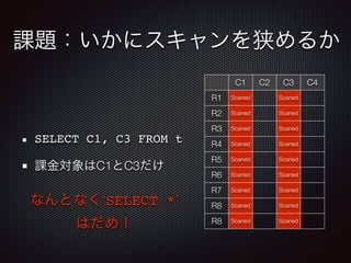 課題：いかにスキャンを狭めるか
SELECT C1, C3 FROM t
課金対象はC1とC3だけ
C1 C2 C3 C4
R1 Scaned Scaned
R2 Scaned Scaned
R3 Scaned Scaned
R4 Scaned Scaned
R5 Scaned Scaned
R6 Scaned Scaned
R7 Scaned Scaned
R8 Scaned Scaned
R8 Scaned Scaned
なんとなく‘SELECT *’
はだめ！
 