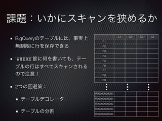 課題：いかにスキャンを狭めるか
BigQueryのテーブルには、事実上
無制限に行を保存できる
‘WHERE’節に何を書いても、テー
ブルの行はすべてスキャンされる
ので注意！
2つの回避策：
テーブルデコレータ
テーブルの分割
C1 C2 C3 C4
R1
R2
R3
R4
R5
R6
R7
R8
R9
R99999999990
R99999999991
R99999999992
R99999999993
R99999999994
 
